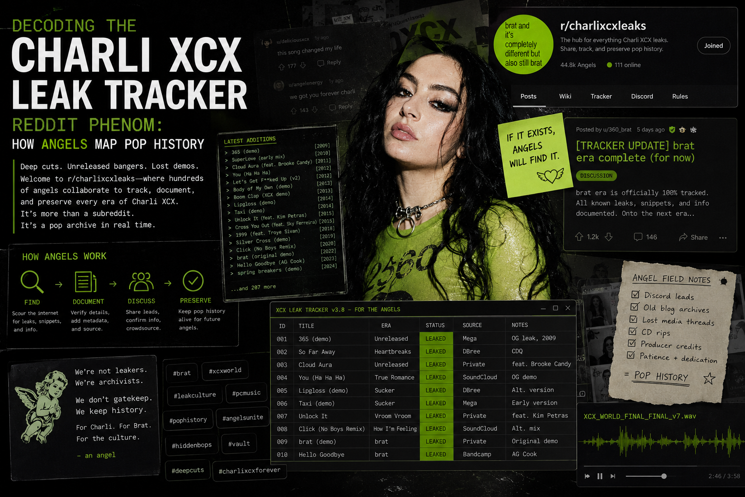 Decoding the Charli XCX Leak Tracker Reddit Phenom: How Angels Map Pop History Decoding the Charli XCX Leak Tracker Reddit Phenom: How Angels Map Pop History