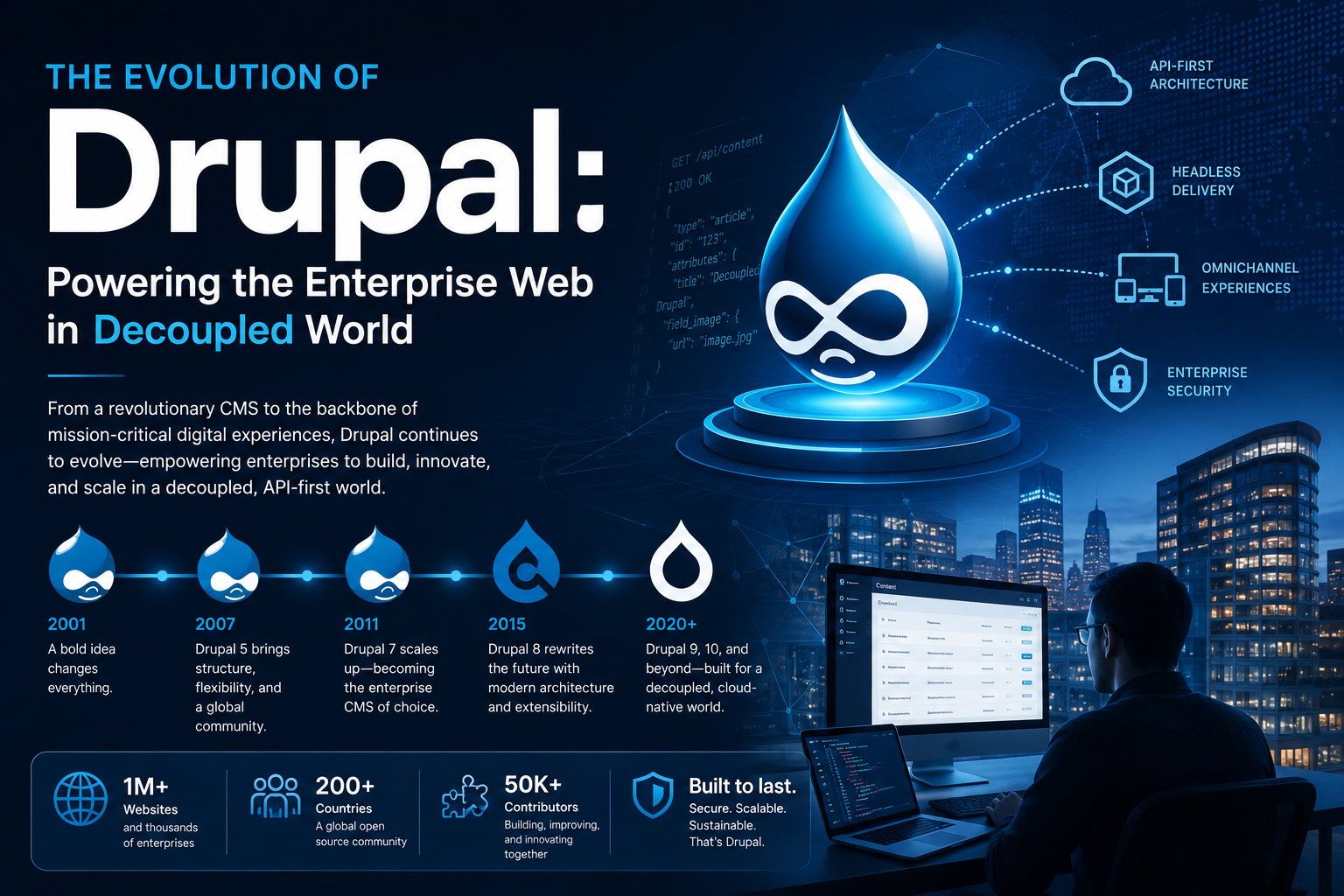 The Evolution of Drupal: Powering the Enterprise Web in a Decoupled World The Evolution of Drupal: Powering the Enterprise Web in a Decoupled World